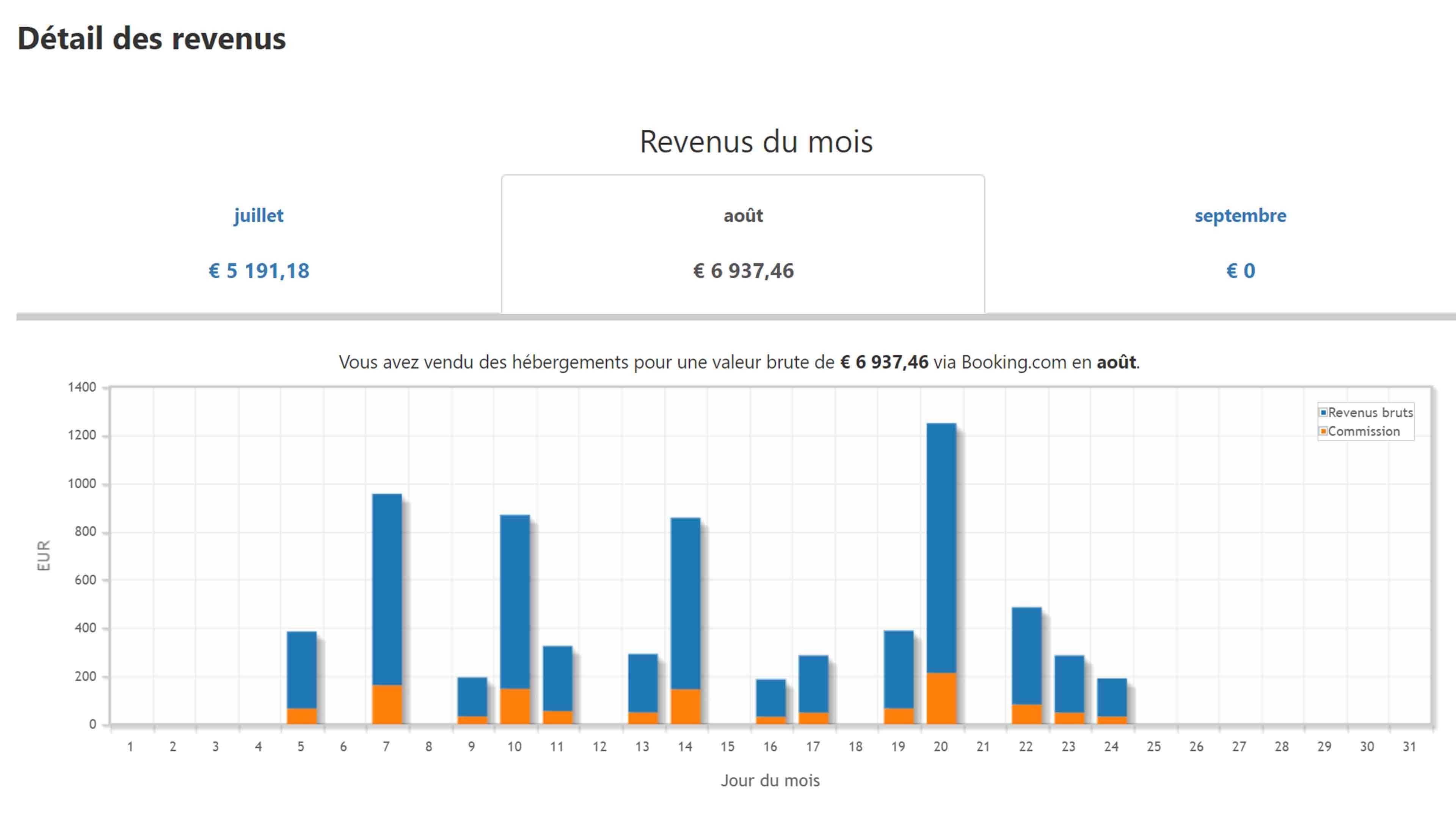 investissement immobilier qui s'autofinance